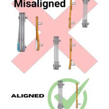 misaligned belts compared to belts that are aligned